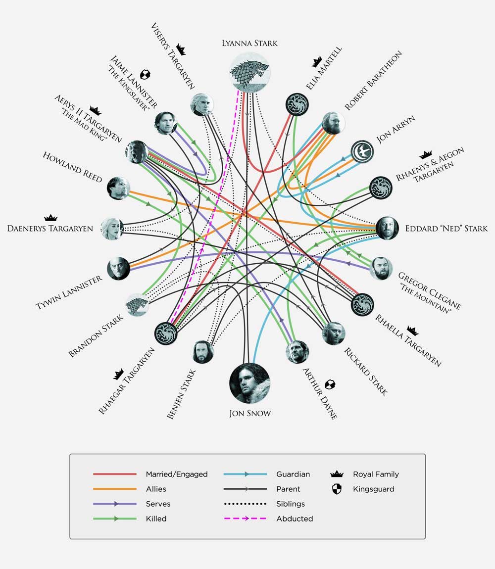 game-of-thrones-relations-between-main-characters-at-jon-snows-birth-2684349