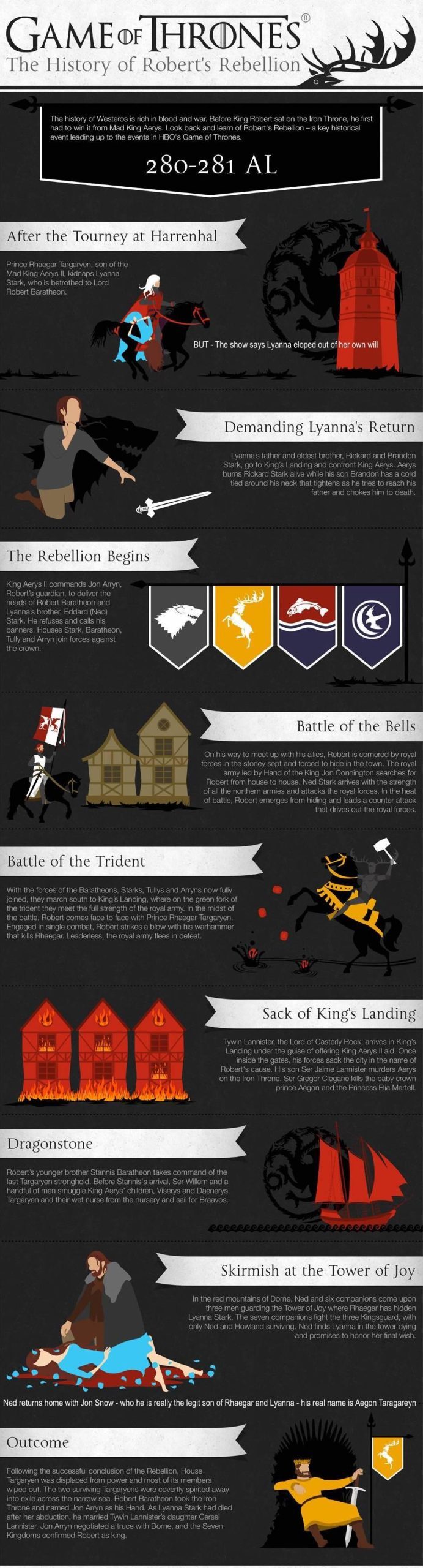 roberts-rebellion-infographic-9571976