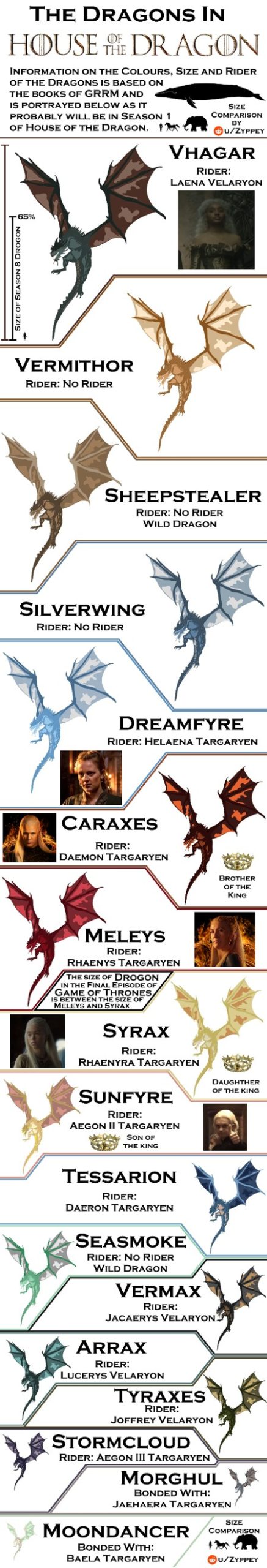 dragon-comparison